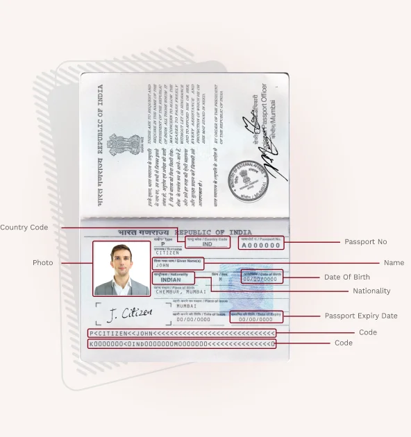 Annotated passport bio page showing the required fields: passport number, name, date of birth, nationality and expiry date