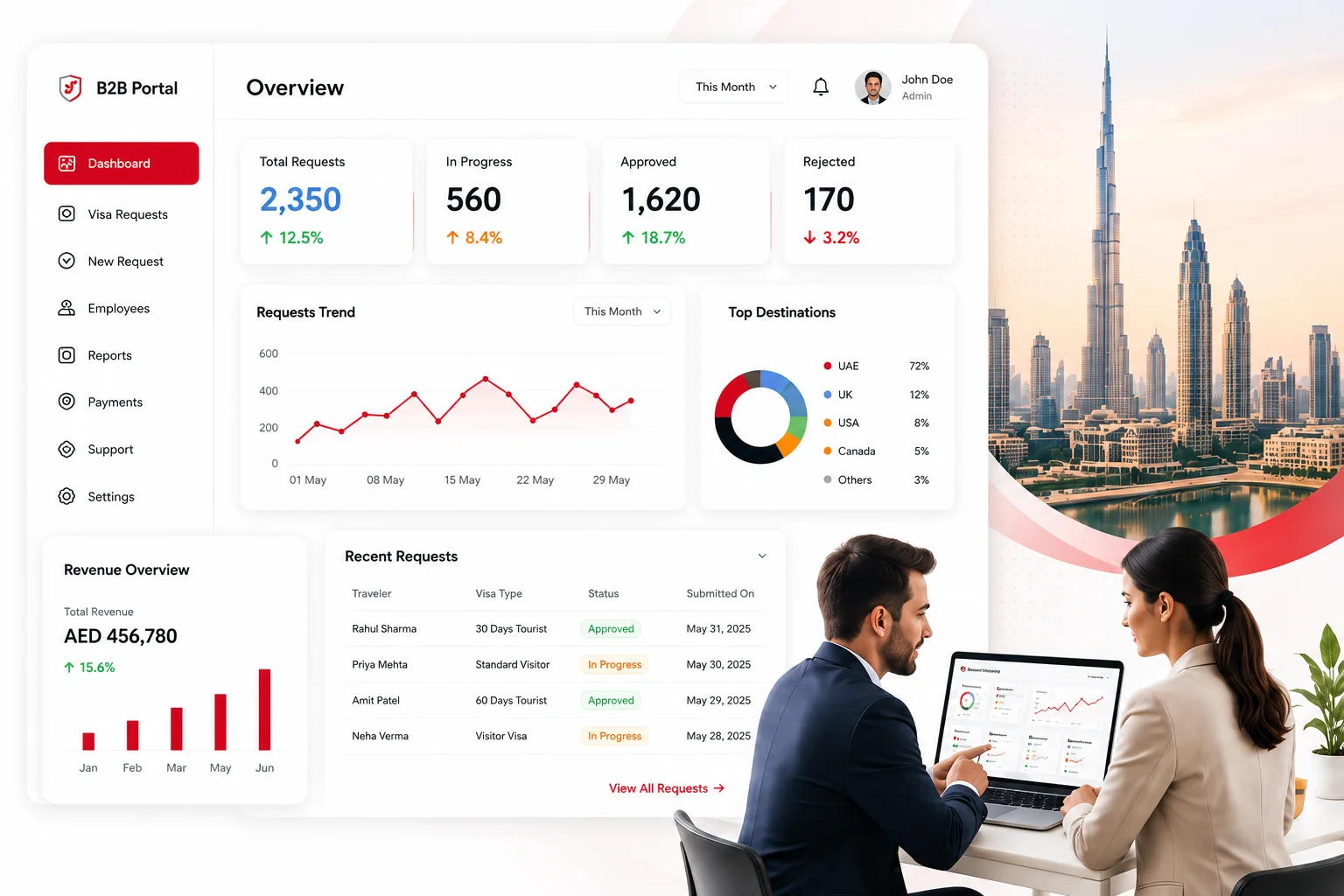 Travel agents reviewing the B2B partner portal dashboard